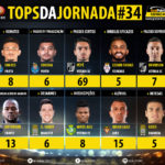 GoalPoint-Tops-Jornada-34-LIGA-NOS-201819-infog