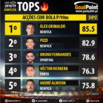 GoalPoint-Tops-Liga-NOS-201819-Accoes-Bola-90m-infog