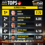 GoalPoint-Tops-Liga-NOS-201819-Alivios-90m-infog