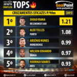 GoalPoint-Tops-Liga-NOS-201819-Cruzamentos-Eficazes-90m-infog