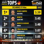 GoalPoint-Tops-Liga-NOS-201819-Desarmes-90m-infog