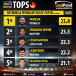GoalPoint-Tops-Liga-NOS-201819-Distancia-Media-Passe-certo-infog