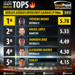 GoalPoint-Tops-Liga-NOS-201819-Duelos-Ofensivos-Ganhos-90m-infog