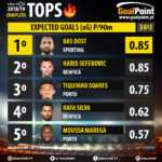 GoalPoint-Tops-Liga-NOS-201819-Expected-goals-infog