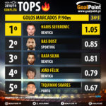 GoalPoint-Tops-Liga-NOS-201819-Golos-marcados-infog