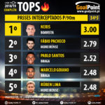 GoalPoint-Tops-Liga-NOS-201819-Passes-Interceptados-90m-infog