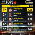 GoalPoint-Tops-Liga-NOS-201819-Remates-90m-infog