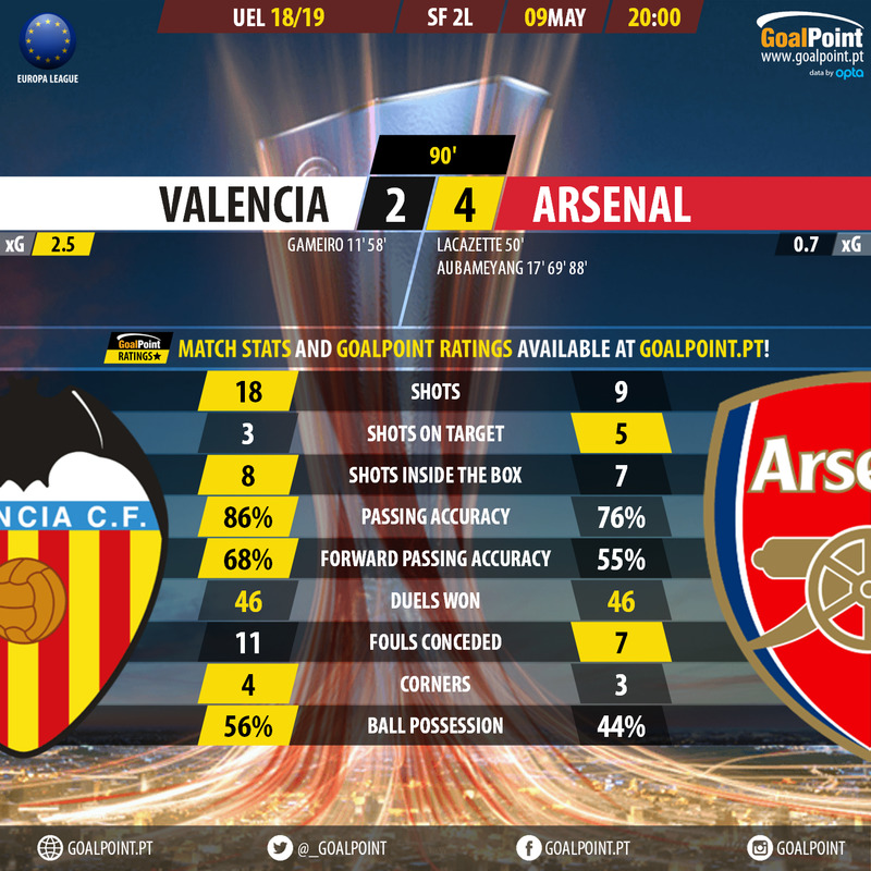 GoalPoint-Valencia-Arsenal-Europa-League-201819-90m