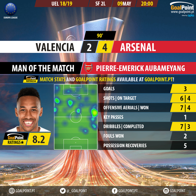 GoalPoint-Valencia-Arsenal-Europa-League-201819-MVP