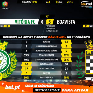 GoalPoint-Vitória-FC-Boavista-LIGA-NOS-201819-90m