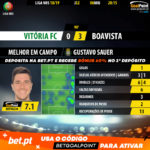 GoalPoint-Vitória-FC-Boavista-LIGA-NOS-201819-MVP