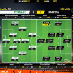 GoalPoint-Vitória-FC-Boavista-LIGA-NOS-201819-Ratings