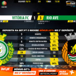 GoalPoint-Vitória-FC-Rio-Ave-LIGA-NOS-201819-90m