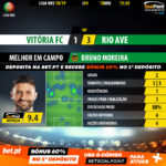 GoalPoint-Vitória-FC-Rio-Ave-LIGA-NOS-201819-MVP