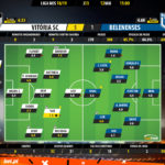 GoalPoint-Vitória-SC-Belenenses-LIGA-NOS-201819-Ratings