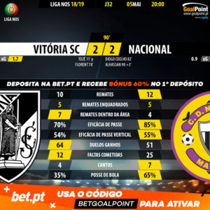 GoalPoint-Vitória-SC-Nacional-LIGA-NOS-201819-90m