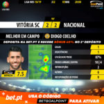 GoalPoint-Vitória-SC-Nacional-LIGA-NOS-201819-MVP