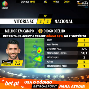 GoalPoint-Vitória-SC-Nacional-LIGA-NOS-201819-MVP