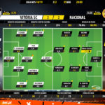 GoalPoint-Vitória-SC-Nacional-LIGA-NOS-201819-Ratings