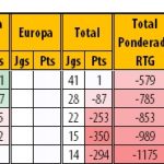 RTG-Final-20182019-PrimeiraLiga-Classificao-18-22