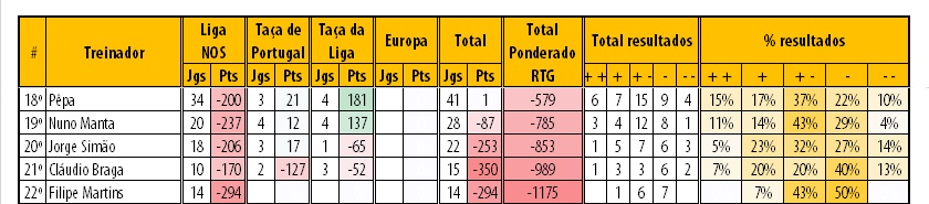 RTG-Final-20182019-PrimeiraLiga-Classificao-18-22