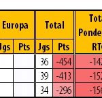 RTG-Final-20182019-PrimeiraLiga-Classificao-23-25