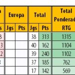 RTG-Final-20182019-PrimeiraLiga-Classificao-4-8