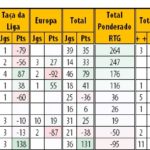 RTG-Final-20182019-PrimeiraLiga-Classificao-9-17