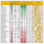 RTG-Final-20182019-SegundaLiga-Classificao