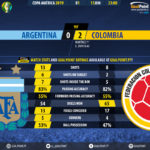 GoalPoint-Argentina-Colombia-Copa-America-2019-90m