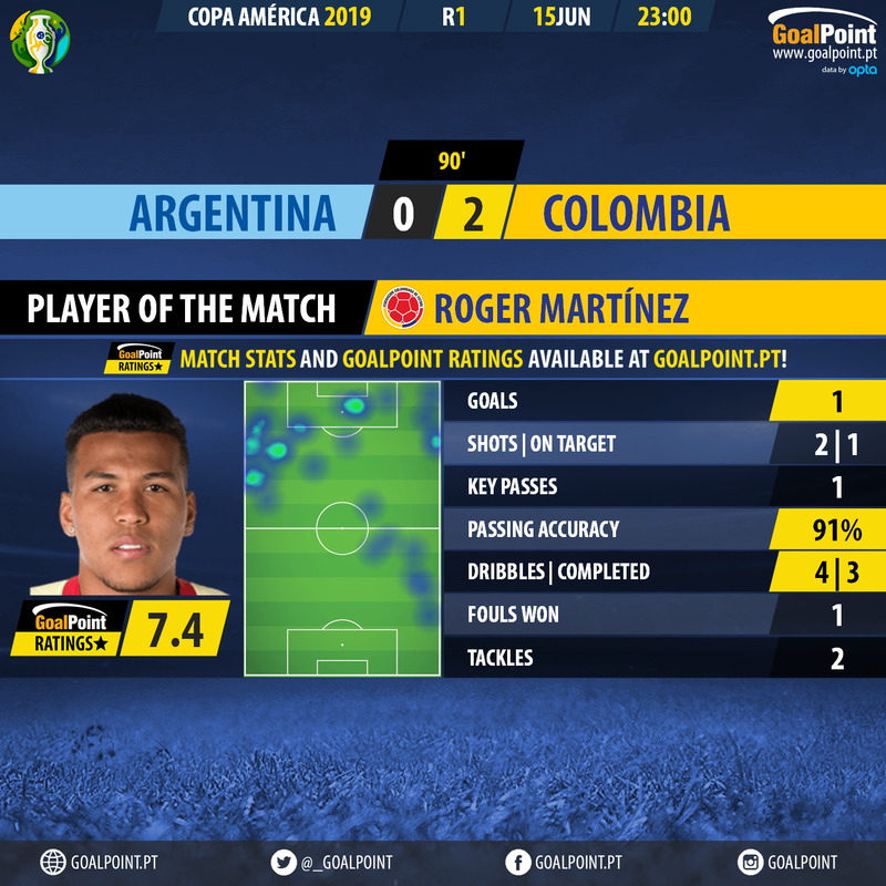 GoalPoint-Argentina-Colombia-Copa-America-2019-MVP