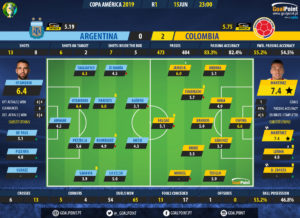GoalPoint-Argentina-Colombia-Copa-America-2019-Ratings