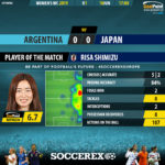 GoalPoint-Argentina-Japan-Womens-World-Cup-2019-MVP
