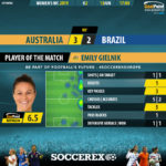 GoalPoint-Australia-Brazil-Womens-World-Cup-2019-MVP