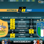 GoalPoint-Australia-Italy-Women’s-World-Cup-90m