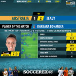 GoalPoint-Australia-Italy-Women’s-World-Cup-MVP