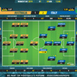 GoalPoint-Australia-Italy-Women’s-World-Cup-Ratings