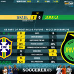GoalPoint-Brazil-Jamaica-Women’s-World-Cup-90m