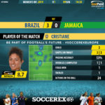 GoalPoint-Brazil-Jamaica-Women’s-World-Cup-MVP