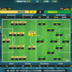 GoalPoint-Brazil-Jamaica-Women’s-World-Cup-Ratings