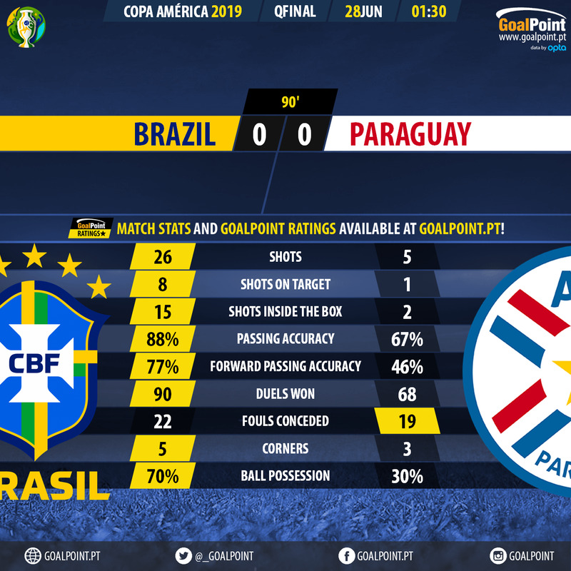 GoalPoint-Brazil-Paraguay-Copa-America-2019-90m