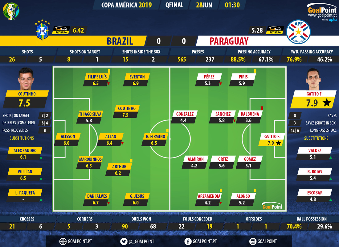 GoalPoint-Brazil-Paraguay-Copa-America-2019-Ratings