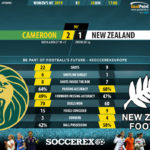 GoalPoint-Cameroon-New-Zealand-Womens-World-Cup-2019-90m