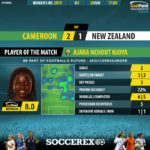 GoalPoint-Cameroon-New-Zealand-Womens-World-Cup-2019-MVP