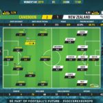 GoalPoint-Cameroon-New-Zealand-Womens-World-Cup-2019-Ratings