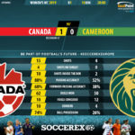 GoalPoint-Canada-Cameroon-Womens-World-Cup-2019-90m