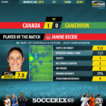 GoalPoint-Canada-Cameroon-Womens-World-Cup-2019-MVP