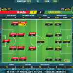 GoalPoint-Canada-Cameroon-Womens-World-Cup-2019-Ratings