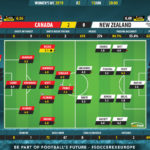 GoalPoint-Canada-New-Zealand-Womens-World-Cup-2019-1-Ratings