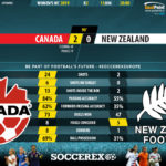 GoalPoint-Canada-New-Zealand-Womens-World-Cup-2019-90m